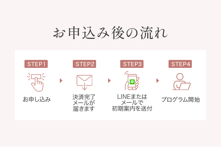 お申し込み後の流れ